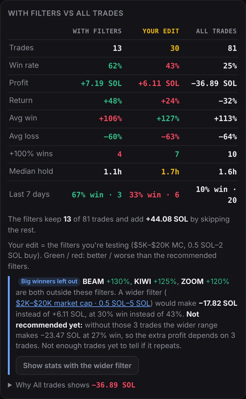 With filters vs all trades with a Your edit column